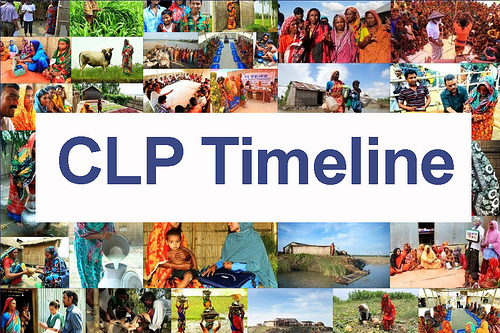 Time Line of CLP